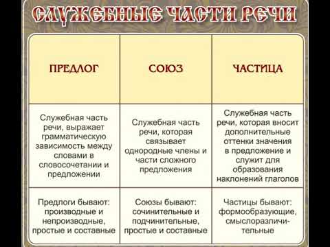 Служебные части речи