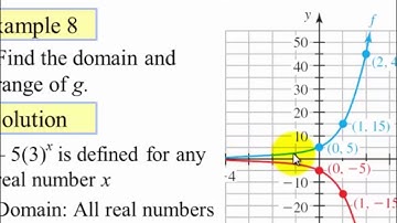 Graphing Exponential Functions Part 2