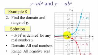 Graphing Exponential Functions Part 2