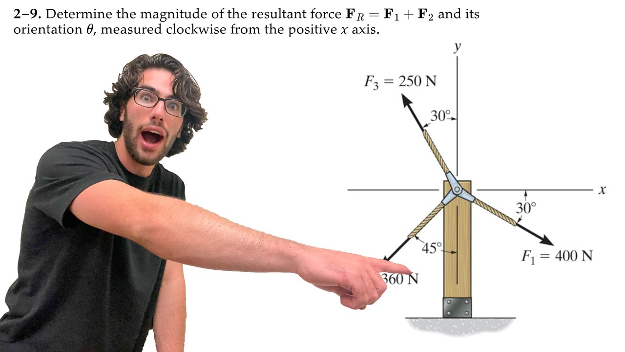 Determine the magnitude of the resultant force FR=F1+F2 and its