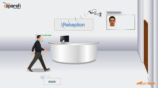 Face Recognition Camera Based Access Control screenshot 1