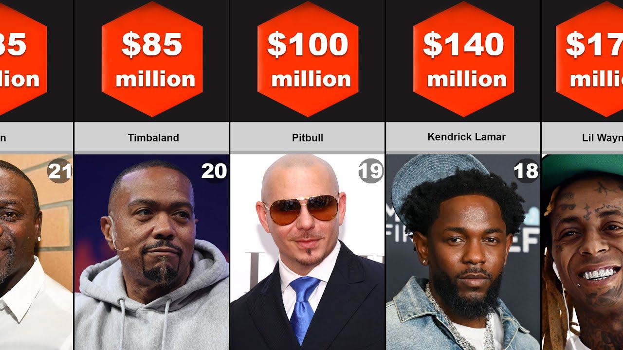 Richest Rappers in the World