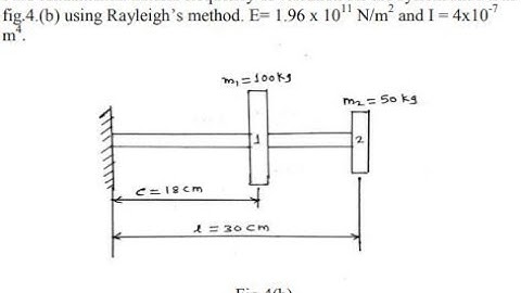 Noise and vibration: Rayleigh