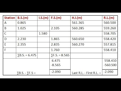 Rise And Fall Method Tutorial 2 Youtube