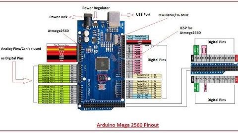 Arduino Mega 2560 Board Explain In  Tamil