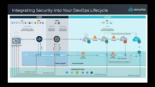 Immutable Security for Immutable Infrastructure