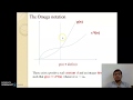 Asymptotic Notations Big Omega