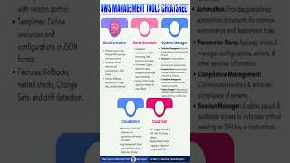 Everything You Need to Know About Aws Management Tools Cheatsheet