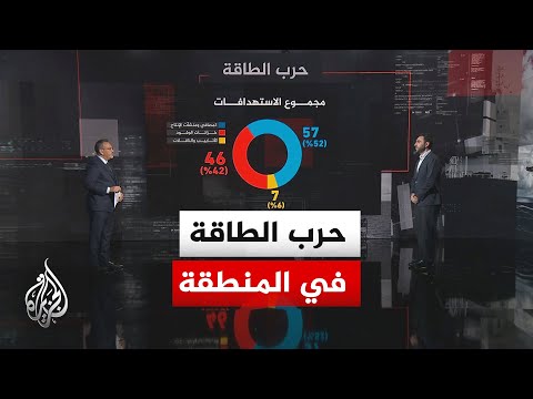قراءة اقتصادية.. حرب الطاقة تفرض التقشف وترفع الأسعار وتستنفر أوبك بلس
