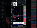 Bitcoin Analysis l BTC Live Trading l Live Crypto Trading Crypto Trading Live Live BTC Trading #2k
