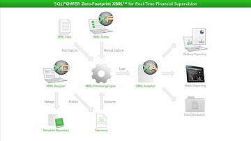 Demo: End-to-End XBRL Platform