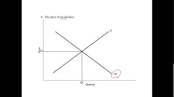 Comparative Statics (new)