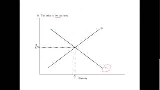 Celebrity Comparative Statics (new) Wealth
