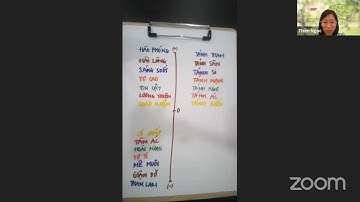 07.08.21 CẤU TRÚC CON NGƯỜI - 16 TÁNH NGƯỜI (cô Ngọc)