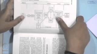 Mod-01 Lec-30 Persuasive Communication (Contd.)