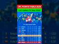 Ipl Point Table 2026 Today | POINTS TABLE OF IPL 2026 | after LSG vs CSK match 59 #LSGvsCSK #shorts