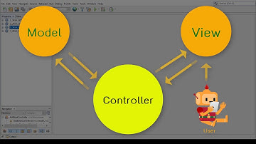 OOP คืออะไร #73 สรุป JAVA MVC (Desktop)