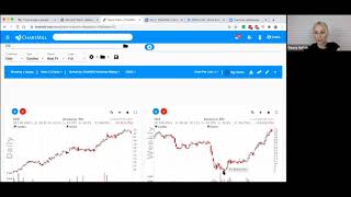 Как происходит разворот тренда?  Что такое Silver и Golden cross?