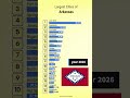 Largest Cities of Arkansas in 2026 by Population