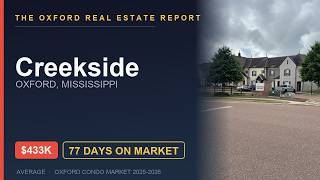 Creekside Condos Oxford MS Prices HOA Market Data 2026