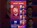 Top 5 of IPL 2024 🌟 Most Runs in IPL 2024 🏏 Top Scorers of TATA IPL 2024