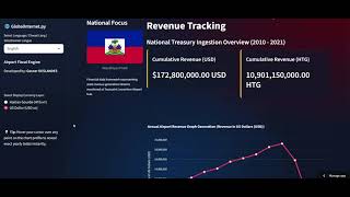 Toussaint L’ouverture Airport Revenue Tracking software built by Gesner Deslandes  screenshot 2