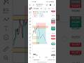 Bitcoin  BTC/USDT analysis today live #trading #live #stock #market #today live Btc/usd trade #short