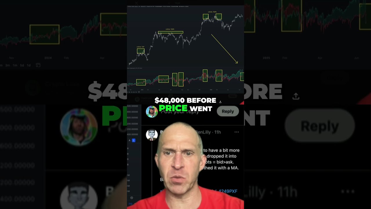 Bitcoin S Top Signal This Indicator Just Flashed A WARNING TopSignal BTCWarning
