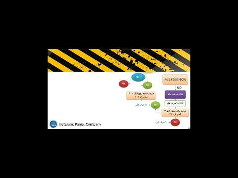 طبقه بندی خاک به روش متحد