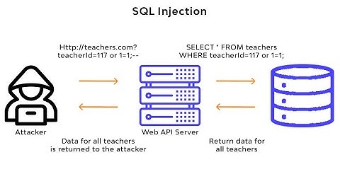 HOW RED TEAMERS AND HACKERS GAIN WEBSHELLS THROUGH SQL INJECTION