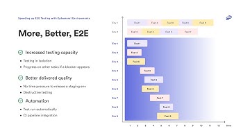 Speed Up Your End-to-End Testing with Bunnyshell Ephemeral Environments