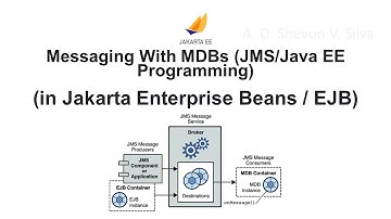 Messaging With MDBs (JMS/Java EE Programming) (in Jakarta Enterprise Beans / EJB)