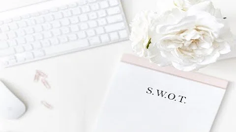 Business Planning for the New Year | Part 1 | SWOT Analysis