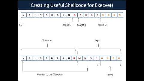 Buffer Overflow Primer Part 5 Shellcode for Execve