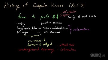 Evolution of Computer Viruses (Part 3)