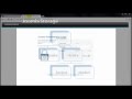 Joomla 2.5 Tutorial - Lesson 13 - Storage Joomla 2.5 Tutorial - Lesson 13 - Storage