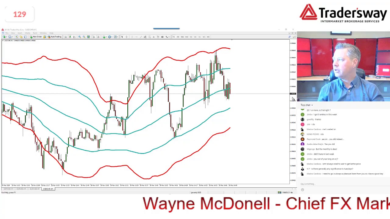 Streaming forex