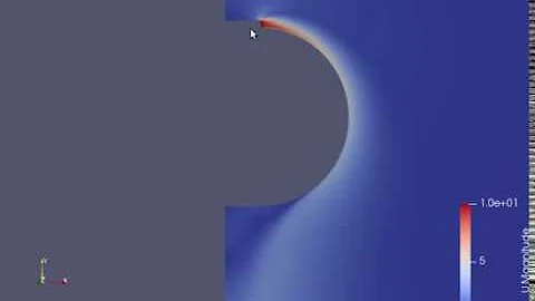 Coanda Effect Simulation