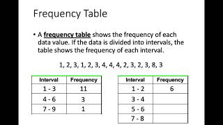 Frequency Tables and Histograms