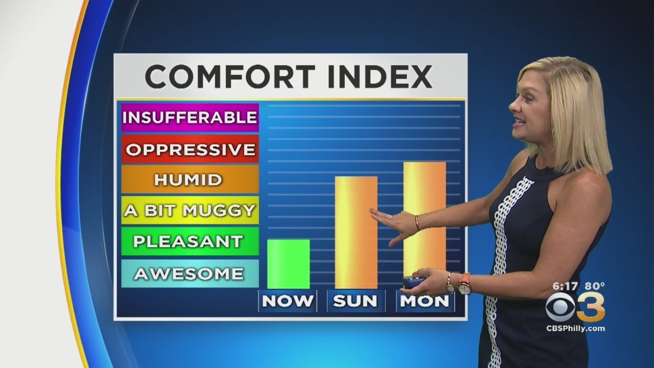 Philadelphia Weather: Humidity To Increase - YouTube