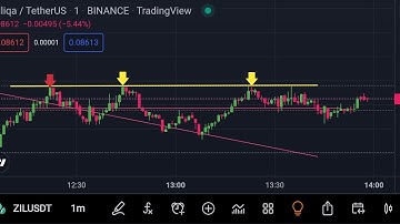 ZILLIQA HUGE PUMP SOON !! ZIL ZILLIQA PRICE PREDICTION