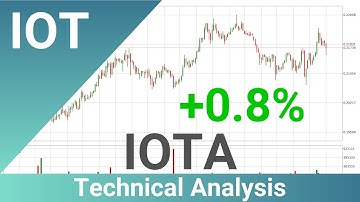 Daily Update IOTA | How To Read/Understand Technical Trend Analysis? | FAST&CLEAR | 04.Apr.2023