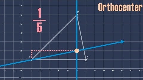 Finding the Orthocenter of an Acute Triangle