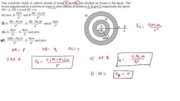 Two concentric shells of uniform density of mass Mt and M2 are situated as shown in the figure
