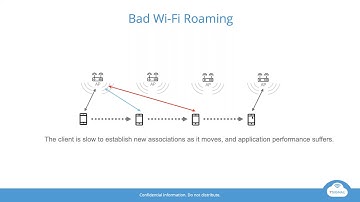 Best Practice Webinar Series:  Wi Fi Device Connectivity 101