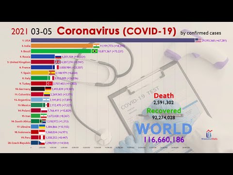 Top 20 Country by Total Coronavirus Infections (0 to 115M Cases)