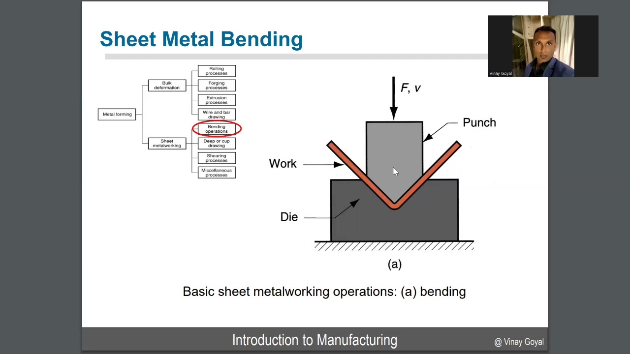 Forming Process In Manufacturing Examples