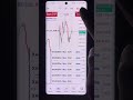 live performance management 😏😏 join telegram #milliondollartrading #stockmarket #tradingstrategy