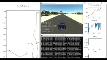 Self-Driving Vehicle Control in CARLA