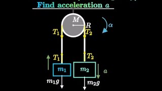 Atwood Machine with massive pulley,find out acceleration
